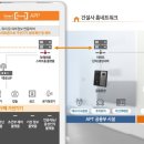 서해텔레콤 이미지
