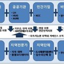 해돋이새뜰마을 아시아경제