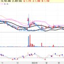 (주)디알씨헬스케어 이미지