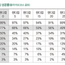 이내
