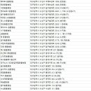유니온동물의료센터 이미지