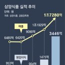 신화불닭 이미지