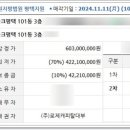 평택비전아이파크 101동 네이버블로그