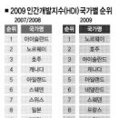 10.7 additional topic /Quality of Life/ 이미지