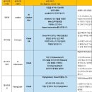 케이티에이아이시스템 네이버블로그
