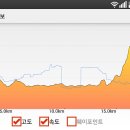 월드사우나 이미지