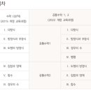 동탄뉴에스수학학원