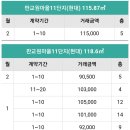 판교한림공인중개사사무소 이미지