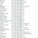 삼호 진덕(아) 이미지