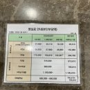치휴한방병원 | 3박 4일 2인실 입원 유방암 부분 절제 수술 후기 서울아산병원 호르몬 양성 허투 음성