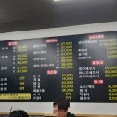 고릴라 회 포차 네이버블로그