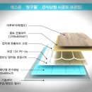 이동식 농막에 바닥난방 설치하기(경북칠곡군) 이미지