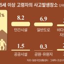 (주)우리닷컴 이미지