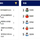 2023 K리그 주니어 U15 (B) 순위표(3월16일---3월23일) 이미지