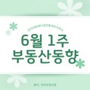 단지내포레나공인중개사사무소 네이버블로그