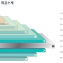난곡동-23 이미지