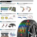 작업 후기] 영통 타이어 싼 곳 타이어프로 영통 삼성점 볼보 자동차 XC60 금호타이어 235/60R18 크루젠...