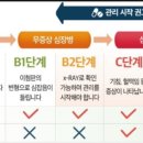 진심동물내과심장병원 이미지