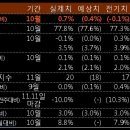 11월 17일, 주요경제지표 및 금융모니터링 이미지