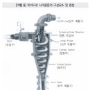 한서기술
