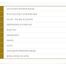 라프리모 이미지