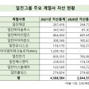 일진산업 이미지