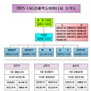 2025년도 김해색동어머니회 조직도 이미지