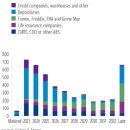 상업용 68 이미지