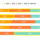 (주)당근마켓 이미지