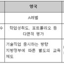 뜨거운 감자 입시…선진국의 대입제도는? 이미지