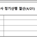 제309 충남 태화산_마곡사 정기 산행 결 이미지