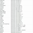 용수장여관 이미지