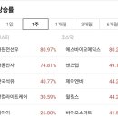 에스엠메딕스 이미지