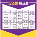 명품pc | [YBM 신촌] 토익스피킹 학원 ‘명품토스’ 수강 후기.