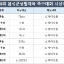 제28회 음성군생활체육 족구대회 시상내역 이미지