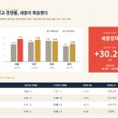 2027학년도 영재학교 경쟁률 + 6개 고교 유형 전형 비교 가이드