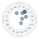 스즈란 | 일본 향수 SHIRO 시로 스즈란 은방울꽃 향수 &amp; 핸드세럼 후기 | 여의도 더현대 팝업