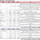🔶12월 20일 시장 주도주