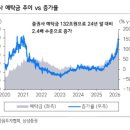 머니무브
