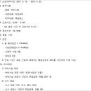 엑스와이엠(XYM안양1번가점) | “외국인 근로자 사직서 효력과 부당해고 인정 범위 – 수원고법 2023나18757 판결”