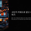 왜 이 광고를 보면 사고 싶을까-퍼포먼스 마케팅 | 애드센스 광고 단가 높은 업종 완벽 분석