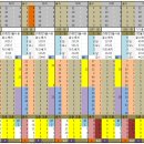 645회용 _ 모의번호 및 당번 볼세트 분석내용 - 이런자료까지 만들면서 못맟춘다는것은 문제가 있는거겠지요... 이미지