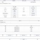 구포1동 주민센터 이미지