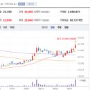 대선자동차 이미지