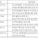 케이피인베스트먼트 아시아경제