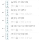 가톨릭관동대학교 사회복지대학원 이미지