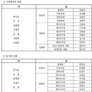 전주교구 사제 인사(2023.01.04) 이미지