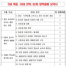 주요 현안 담은“19대 국회의원 후보에게 드리는 경기도의 19대 전략”발표 이미지
