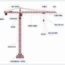 타워크레인 이미지