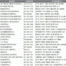보정꽃길주유소 이미지